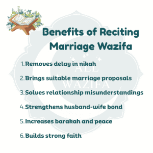 Wazifa for Success in Love Marriage